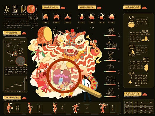 双墙秧歌信息可视化平面-信息图表小马宝宝142天前南京手绘地图语音