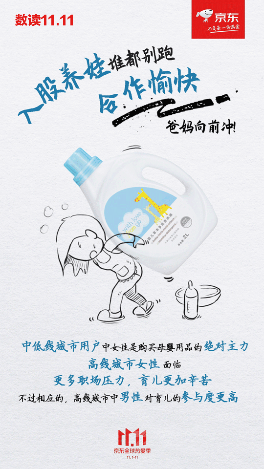 数据分析+插画人物,创意简笔画风格,by林客贝思