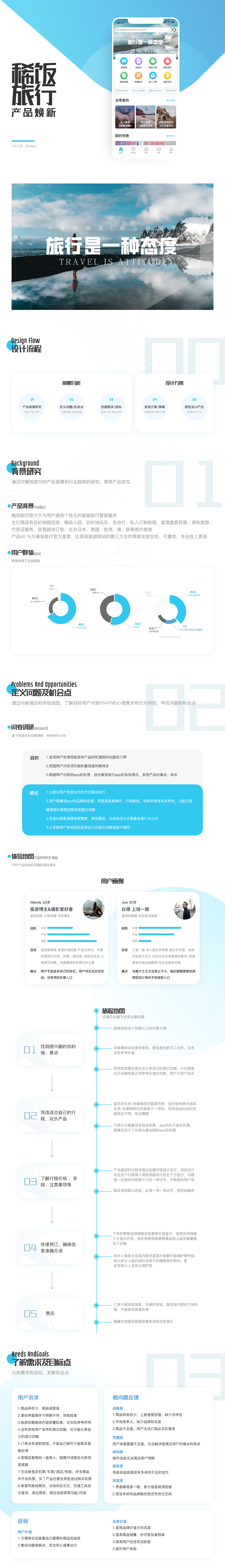 稀饭旅行-改版设计（图ZMjM4NTgzMzc2） - APP界面 - 站酷设计师Palencia原创素材 - 站酷ZCOOL