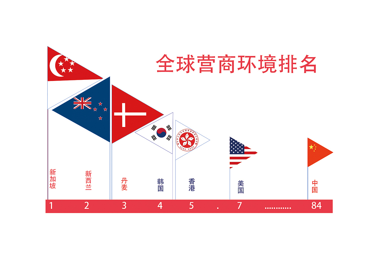 十三五规划可视化设计（图ZNzk1OTk0MjQ=） - 交互/UE - 站酷设计师乖贝贝美术设计原创素材 - 站酷ZCOOL