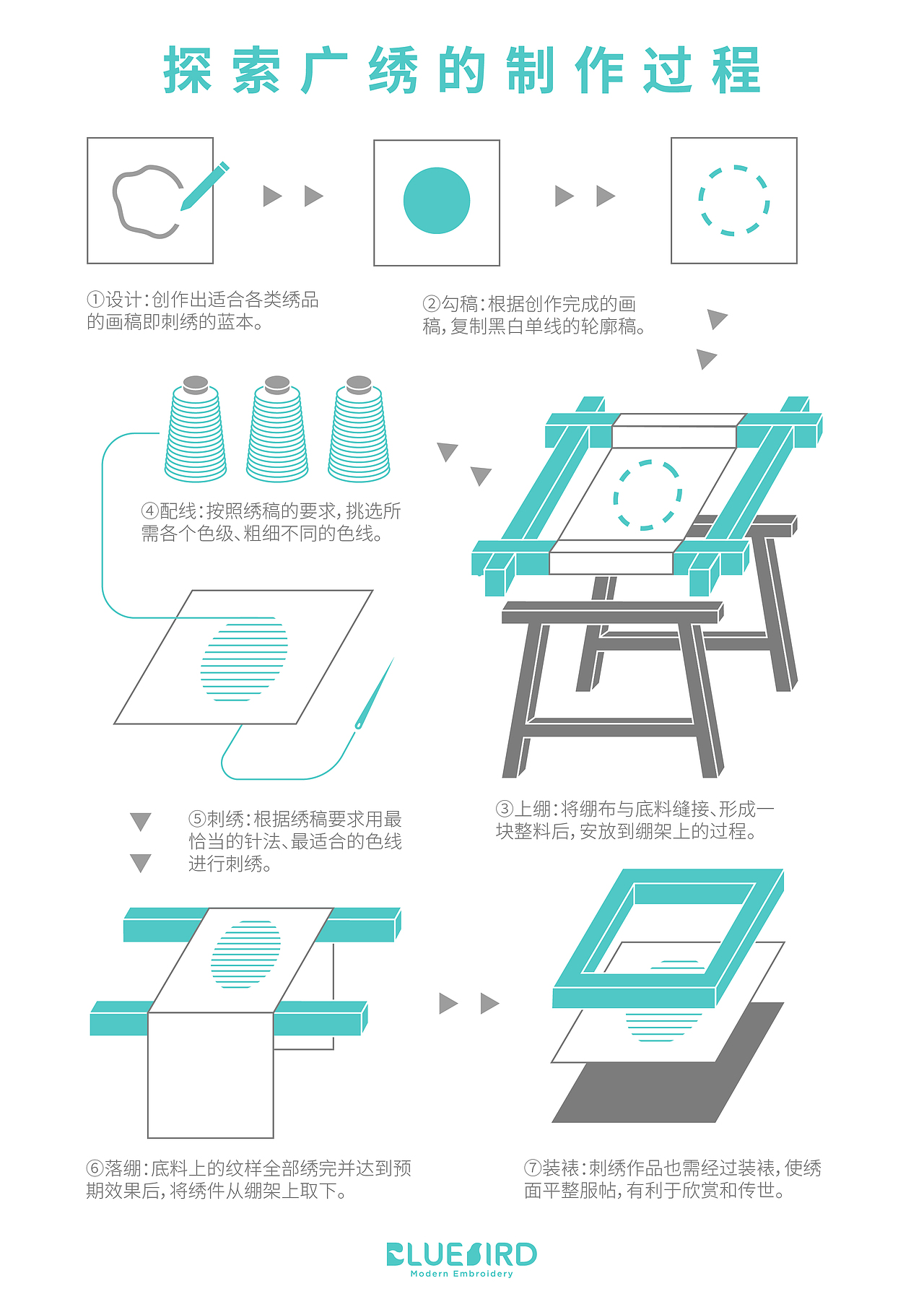 非遗广绣文创品牌设计-毕业设计（图ZMjA3NzgzOTQw） - 品牌 - 站酷设计师鳕鱼tsang原创素材 - 站酷ZCOOL