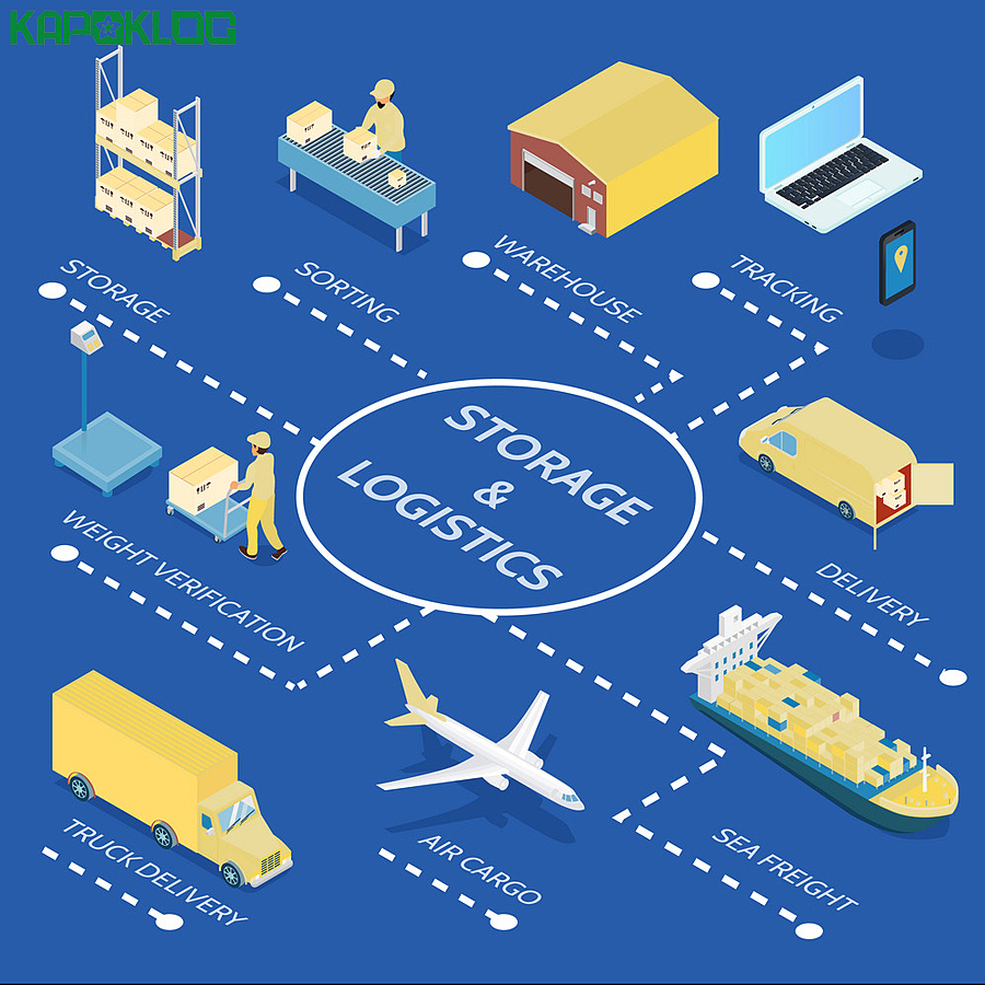 深圳市盛顺物流 Kapoklog Logistics#cargoservices（图ZMTc3NzMwNDQw） - 品牌 - 站酷设计师盛顺物流原创素材 - 站酷ZCOOL