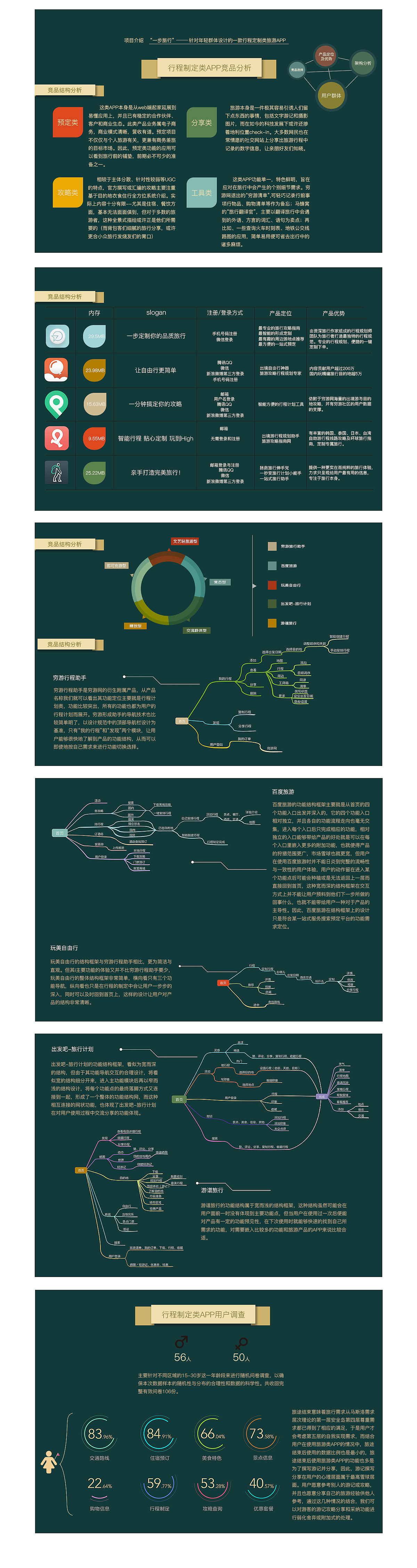 竞品分析（图ZMTM1ODgzNDYw） - 其他 - 站酷设计师恐高的鸟513原创素材 - 站酷ZCOOL