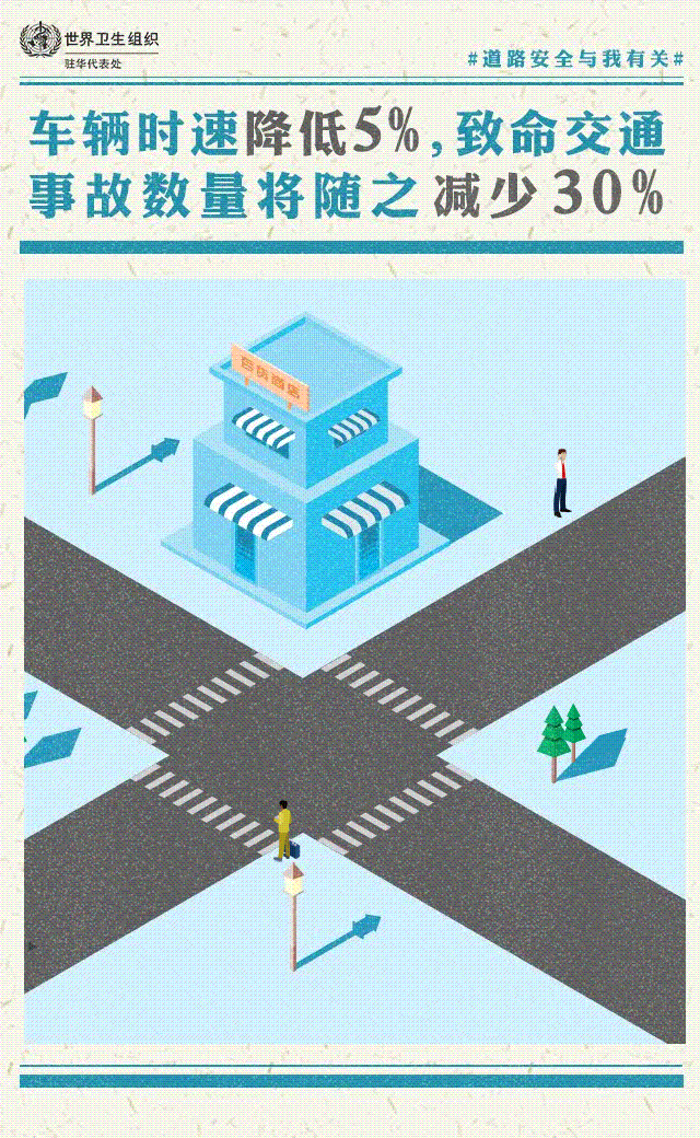 世卫组织道路交通安全宣传组图（图ZMTcxNjQ5MDEy） - 海报 - 站酷设计师小李小Q原创素材 - 站酷ZCOOL