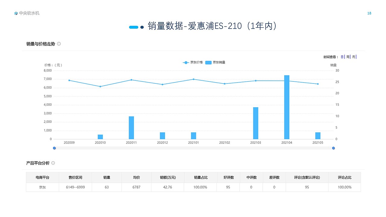 软水机市场研究报告（图ZMjcyMDI2MTg4） - 其他 - 站酷设计师Snan小白原创素材 - 站酷ZCOOL