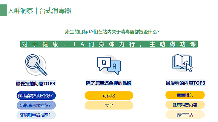 2022康宝消毒柜厨具小红书推广方案-66P（图ZMzUzNzExMzEy） - 文案/策划 - 站酷设计师精英策划圈原创素材 - 站酷ZCOOL