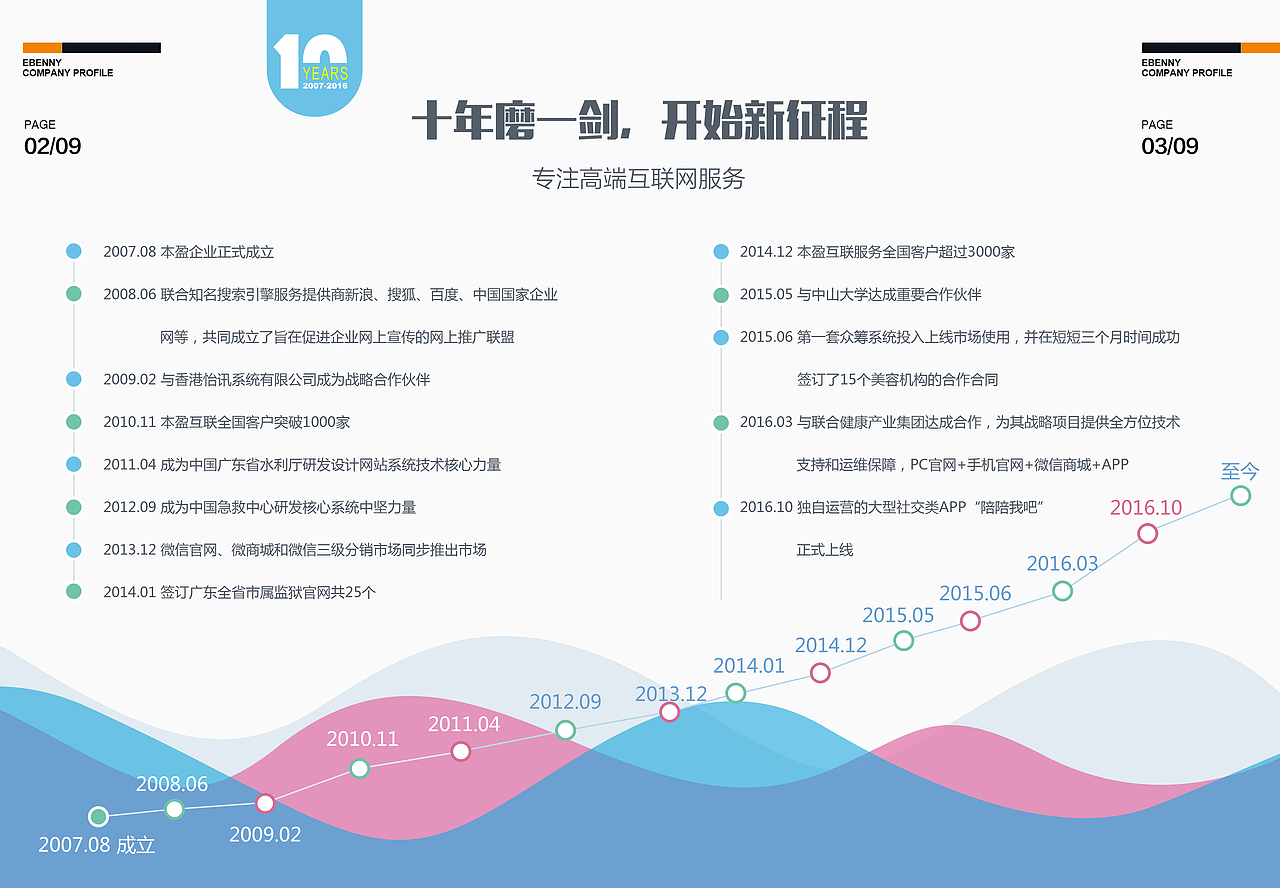 VI设计作品（图ZNzEzOTM3MDg=） - 品牌 - 站酷设计师奶酪不见了原创素材 - 站酷ZCOOL