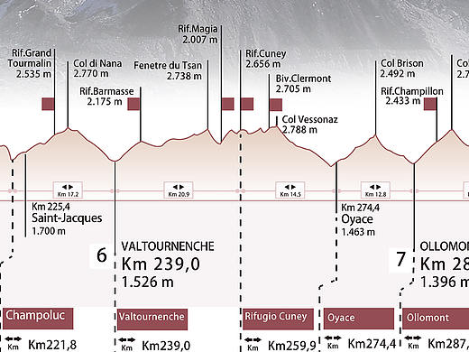 运动品牌 | 赛事海拔路线图