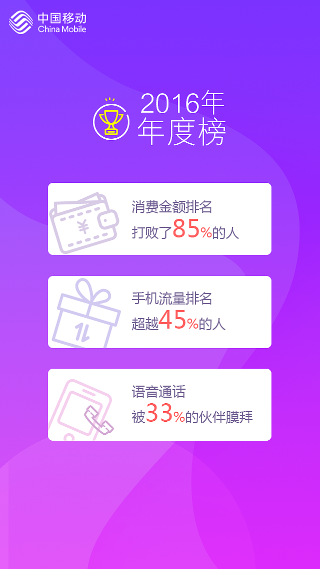 2016年度账单H5页面