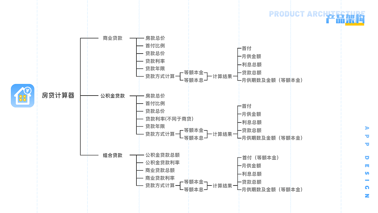 UI作品集（图ZMjU1Njc3NDg4） - APP界面 - 站酷设计师Unclechenj原创素材 - 站酷ZCOOL