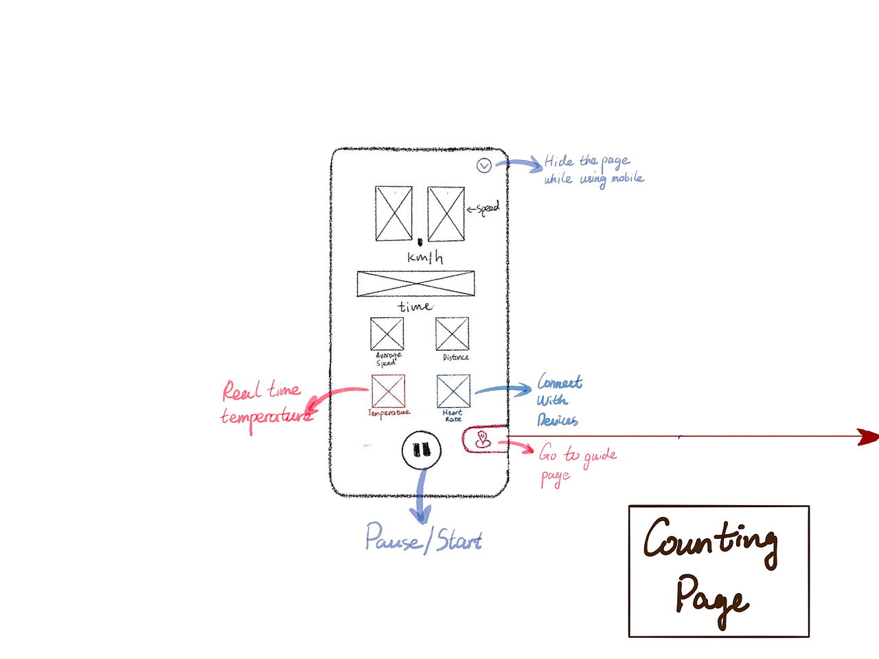 骑行天气App | 低保真界面设计 |线框图（图ZMjY5NTM5NDAw） - APP界面 - 站酷设计师JY8627原创素材 - 站酷ZCOOL