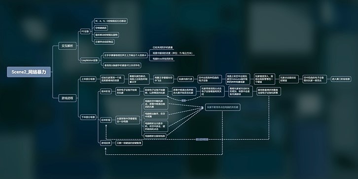 独立游戏开发|《CLOSE》|毕业设计作品（图ZMjEwMDkwOTg0） - 独立游戏 - 站酷设计师薛定谔方程原创素材 - 站酷ZCOOL
