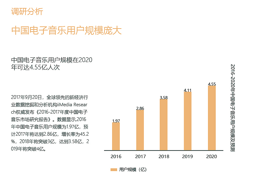 电子音乐可视形象设计与 应用