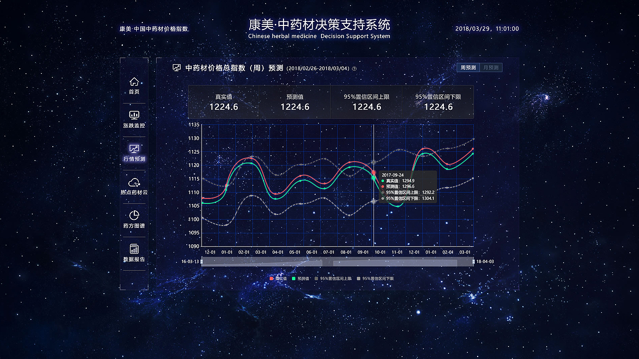 康美·中药材决策支持系统