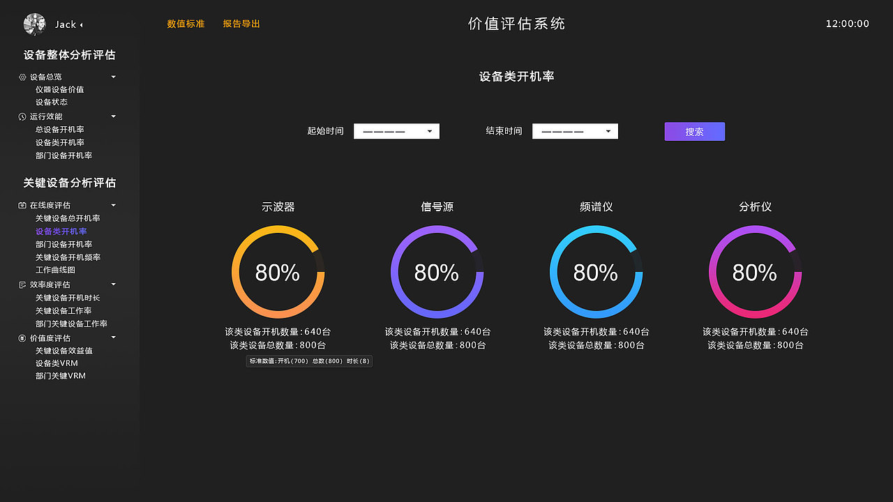 dashboard仪器数据价值评估系统（图ZMTYwNDQ0NDg0） - 软件界面 - 站酷设计师YY爱Y原创素材 - 站酷ZCOOL