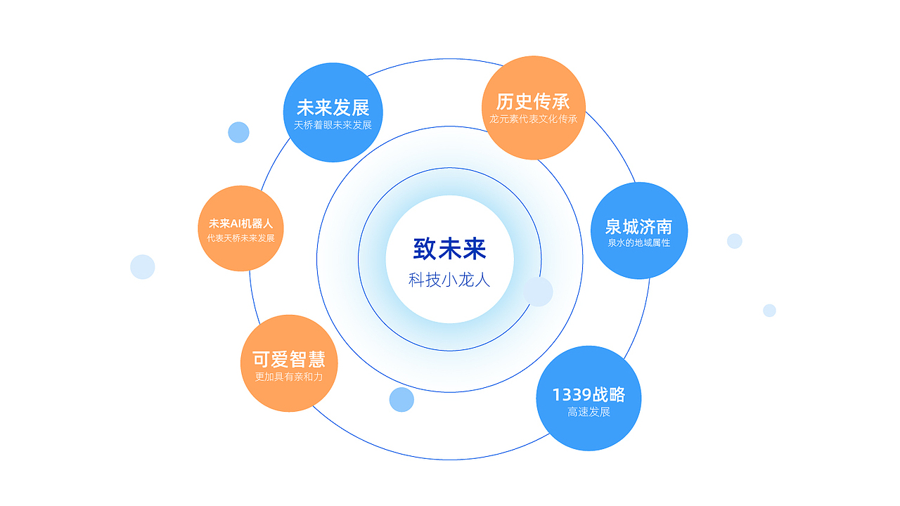 城市ip吉祥物-科技小龙人