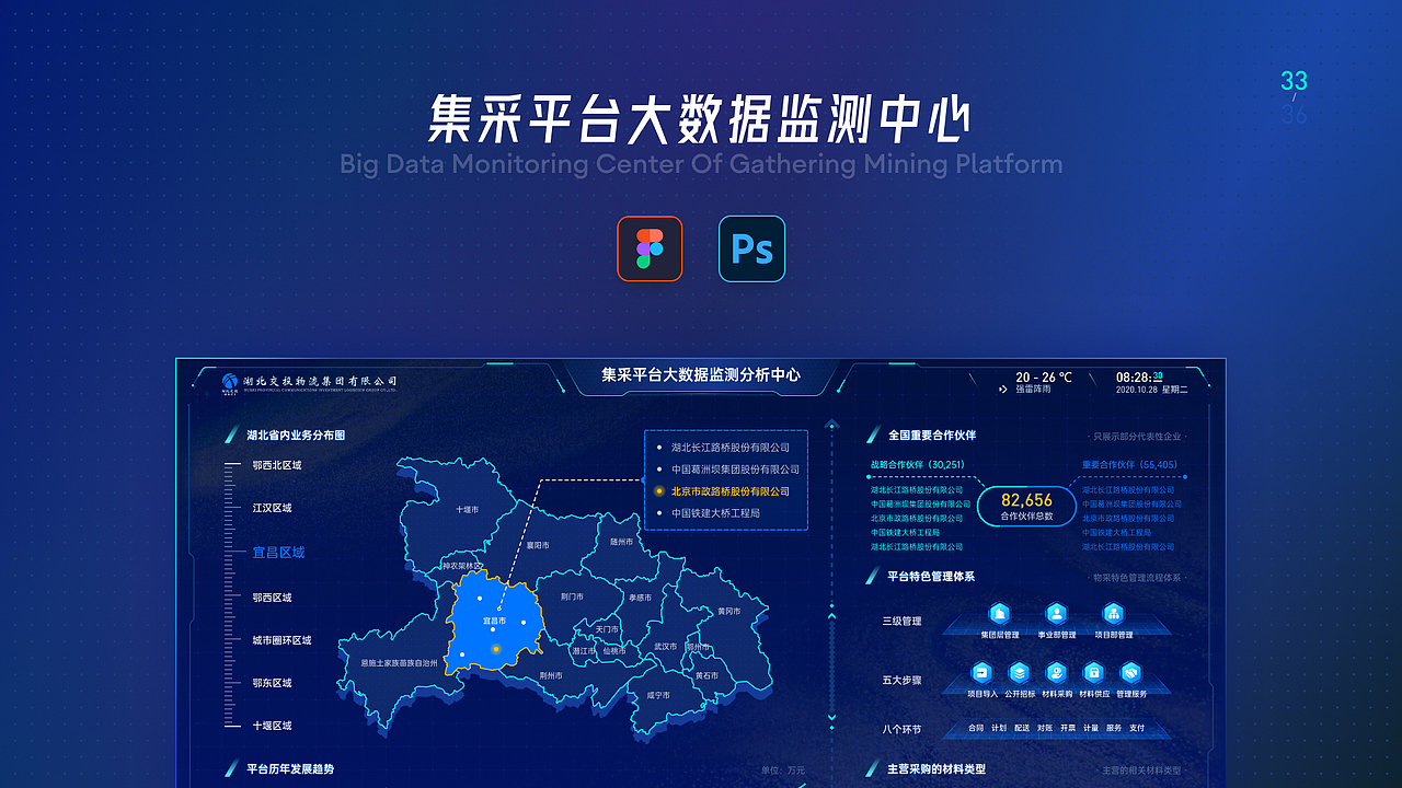2020/2021上半年_数据可视化大屏设计（图ZMjYxNDM4NDgw） - 其他UI - 站酷设计师艾克先生原创素材 - 站酷ZCOOL