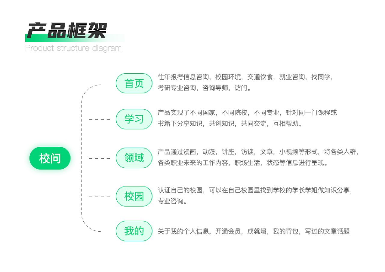 2021个人作品集整理（图ZMjY2NDYxODQw） - APP界面 - 站酷设计师丸叶闪闪原创素材 - 站酷ZCOOL