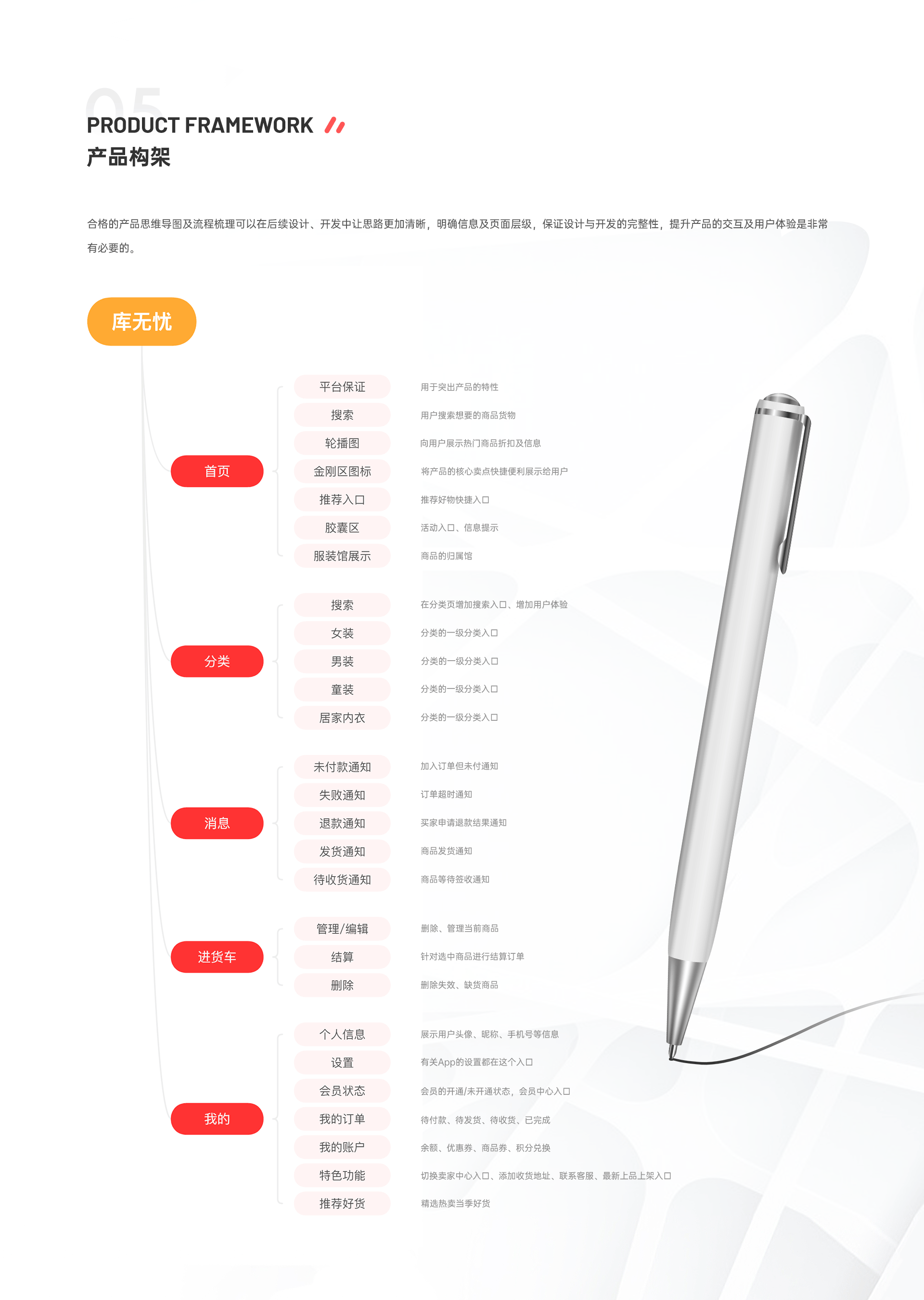 库无忧-服装电商APP（图ZMjc1ODExNzAw） - APP界面 - 站酷设计师波比呀原创素材 - 站酷ZCOOL