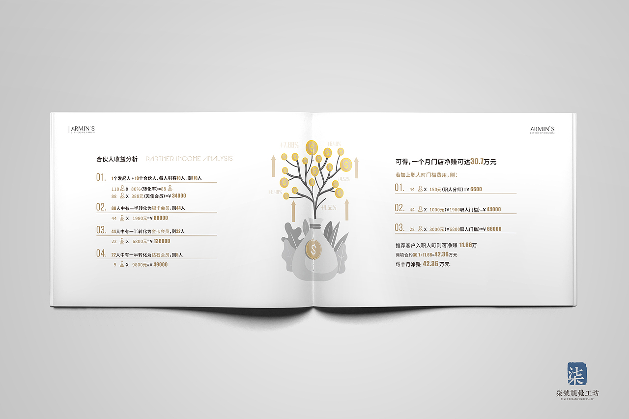 美容院招商宣传画册排版效果（图ZMTQ1MzE0MzA0） - 书籍/画册 - 站酷设计师柒号大菊花原创素材 - 站酷ZCOOL