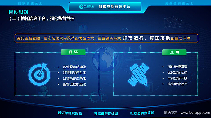 博纳演示-中国烟草公司省级卷烟营销平台建设情况（图ZNTEyMjQ4MTY=） - PPT/Keynote - 站酷设计师博纳演示原创素材 - 站酷ZCOOL