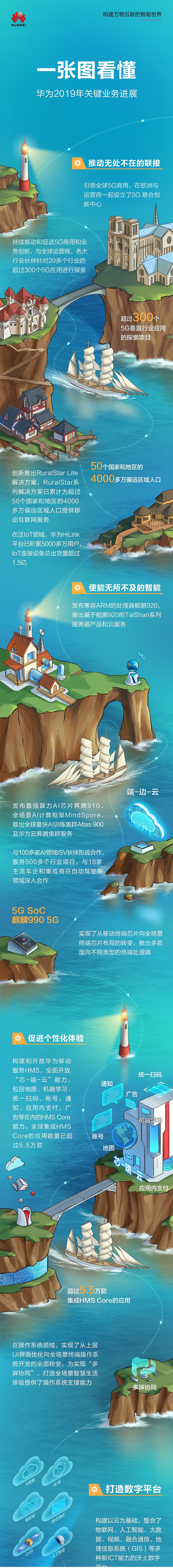 华为创意年报（图ZMjExMTM2MTcy） - 商业插画 - 站酷设计师鹏心映画工作室原创素材 - 站酷ZCOOL