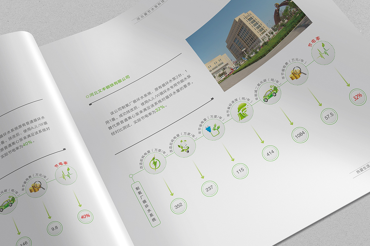 河北爱节水泵科技有限公司画册（图ZNzk5MzEwNDA=） - 书籍/画册 - 站酷设计师jiujiaoxing原创素材 - 站酷ZCOOL