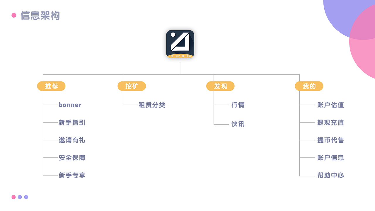 2018-2019个人作品集