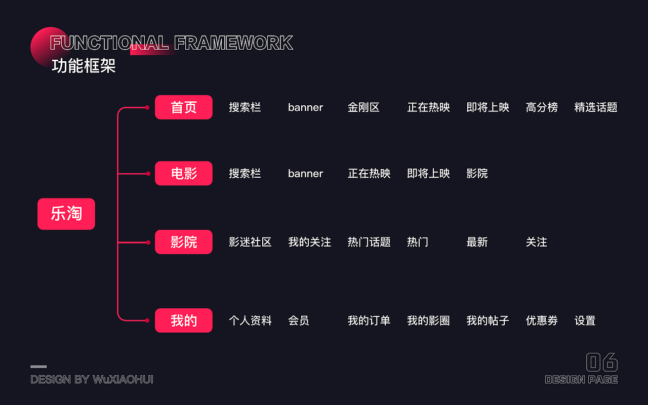 UI作品集（图ZMjU0ODk2MDA4） - APP界面 - 站酷设计师一俗人介原创素材 - 站酷ZCOOL