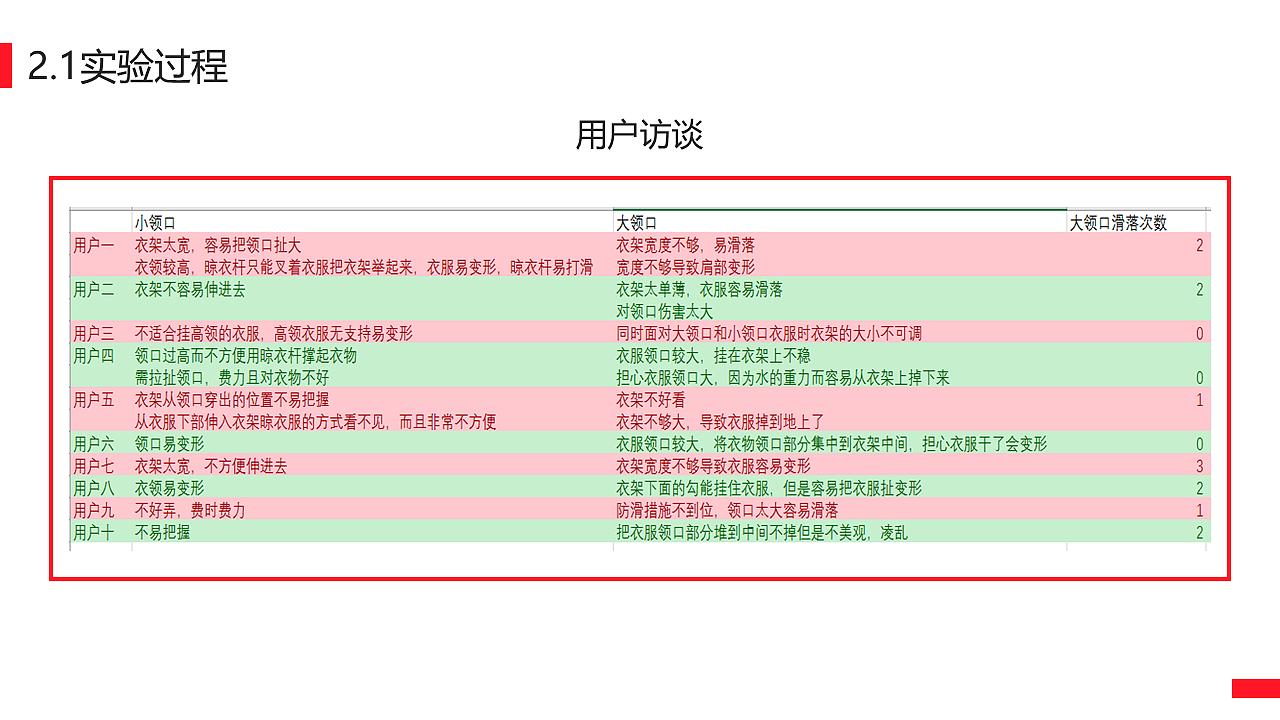 根据人机工程学对衣架进行的改良设计（图ZNzQ3MTE5NTY=） - 生活用品 - 站酷设计师堂棠唐原创素材 - 站酷ZCOOL