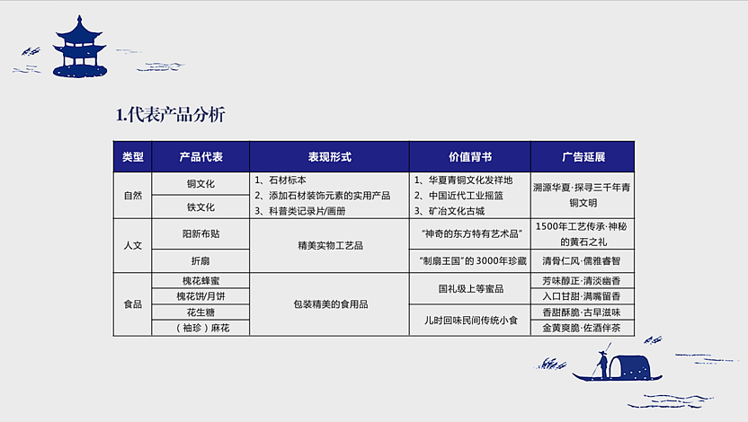 2023黄石有礼系列城市文创产品概念策划案-44P