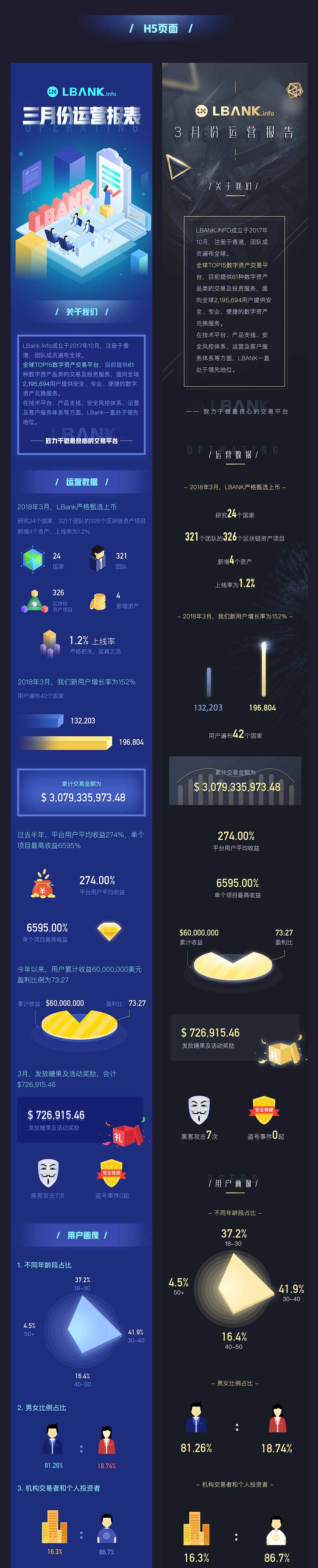 2017-2019作品集整理（图ZMTY3NTcxNjQ0） - 其他UI - 站酷设计师船长的成长日记原创素材 - 站酷ZCOOL