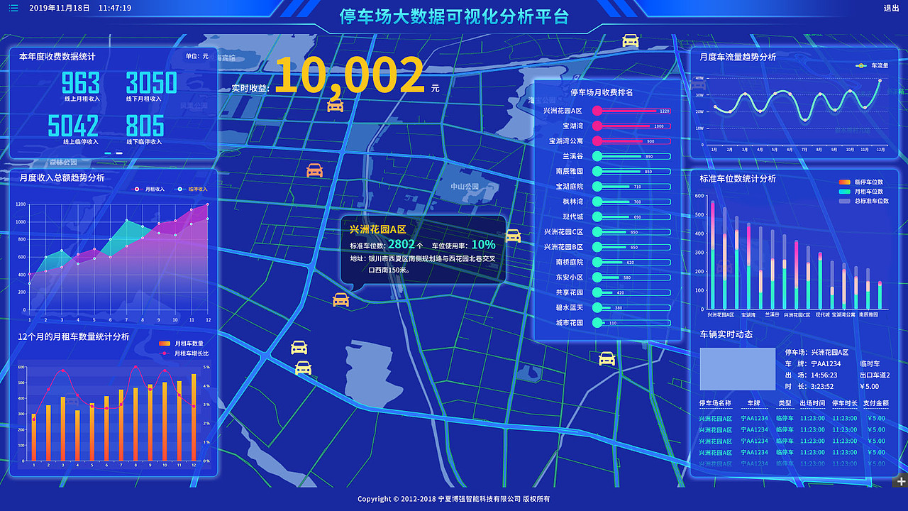 2019年停车场可视化大数据平台（图ZMTkyNzY4NTI0） - 软件界面 - 站酷设计师饼干萌萌吃原创素材 - 站酷ZCOOL