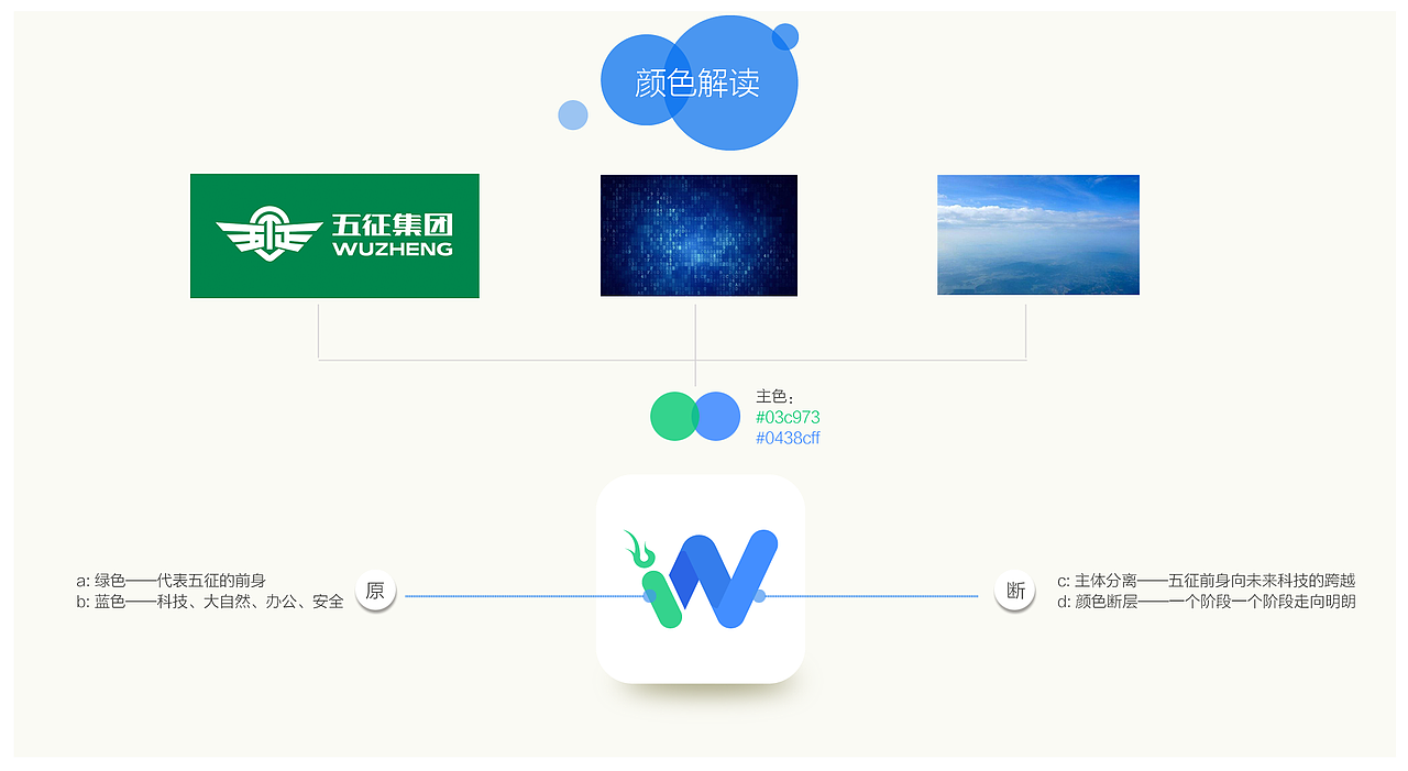 大数据logo设计（图ZOTY4NzMxMjg=） - 图标 - 站酷设计师异想天原创素材 - 站酷ZCOOL