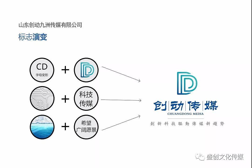 品牌设计丨创动传媒——标志设计(原创)