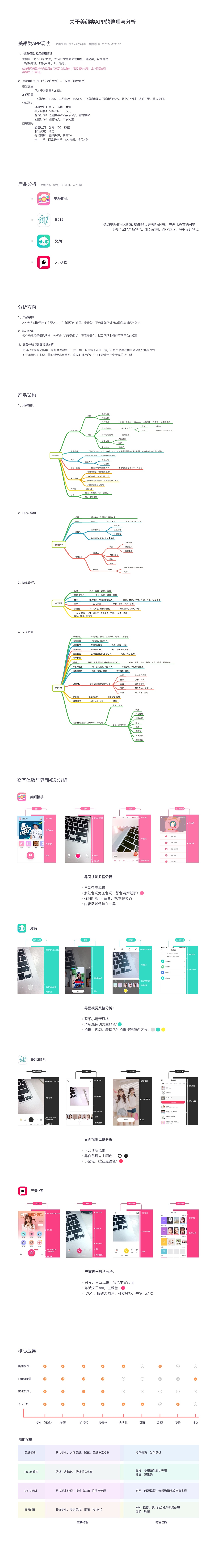 关于美颜类APP的整理与分析（图ZMTMyMDczMTY4） - APP界面 - 站酷设计师一二零七原创素材 - 站酷ZCOOL