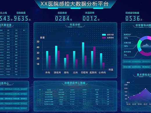 感控管理系统BI