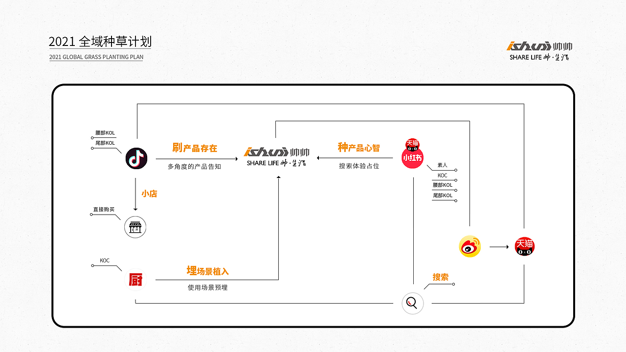ISHAUI品牌图册（图ZMjcwMjQ5NjQ4） - 书籍/画册 - 站酷设计师刁涵原创素材 - 站酷ZCOOL