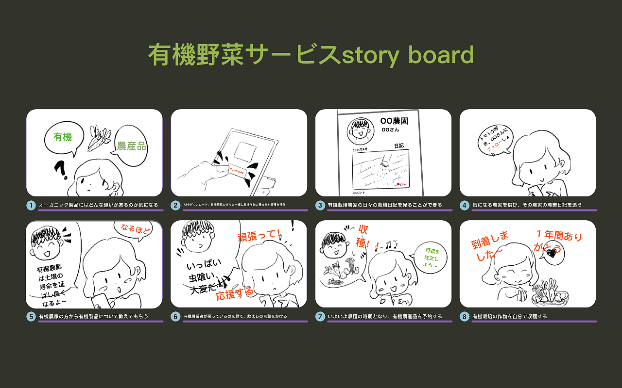 有机农产品app-UX&UI设计（图ZMjg4ODQwNDIw） - APP界面 - 站酷设计师infinee原创素材 - 站酷ZCOOL