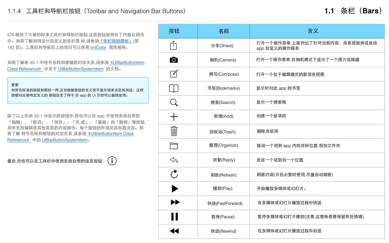 iOS 8人机界面指南：UI元素与设计尺寸（图ZMjQ0NTQzNzY=） - 交互/UE - 站酷设计师darcysky原创素材 - 站酷ZCOOL