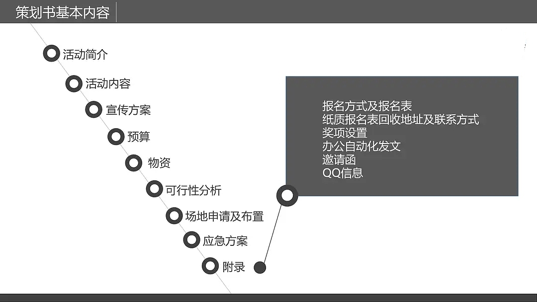 策划案文书