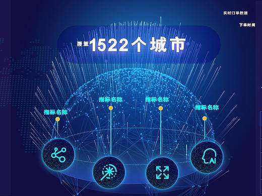 大屏幕可視化練習（個人主頁-ZNTQ2NDQ3NDA=） - 軟件界面 - 站酷設計師蘿bo兔原創(chuàng)素材 - 站酷ZCOOL