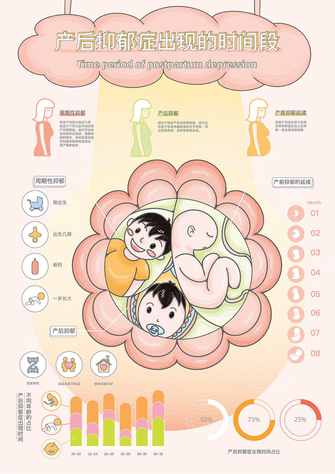 产后抑郁症信息图表设计（图ZMzEzNDcwNDAw） - 信息图表 - 站酷设计师吃瓜瓜瓜瓜瓜瓜原创素材 - 站酷ZCOOL