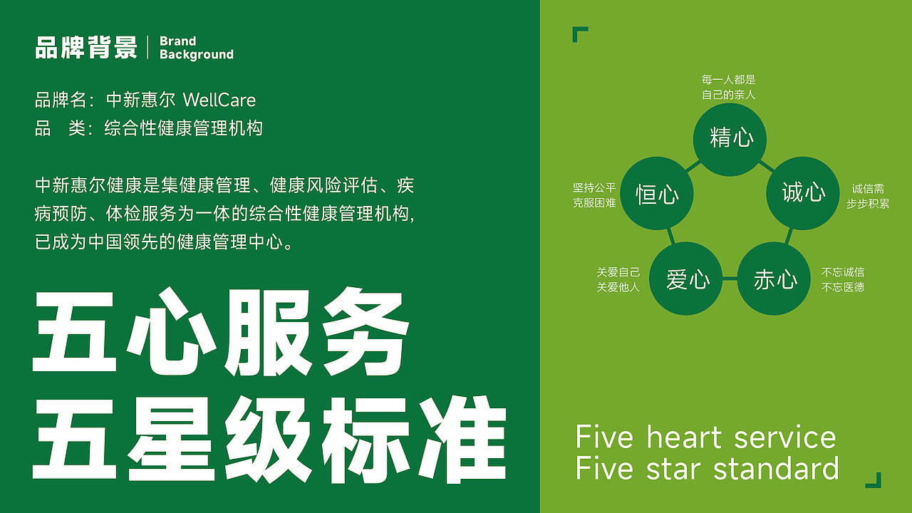 中新惠尔健康品牌LOGO设计｜医疗体检 康养康复 LOGO（图ZMzY5NTQ3Mzk2） - 品牌 - 站酷设计师艾亿客原创素材 - 站酷ZCOOL