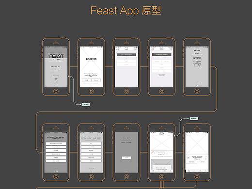 美食类APP原型分享-Feast