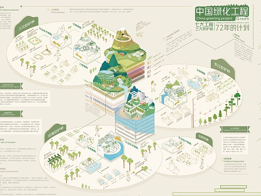 2019信息可视化设计：塞罕坝_中国绿化工程