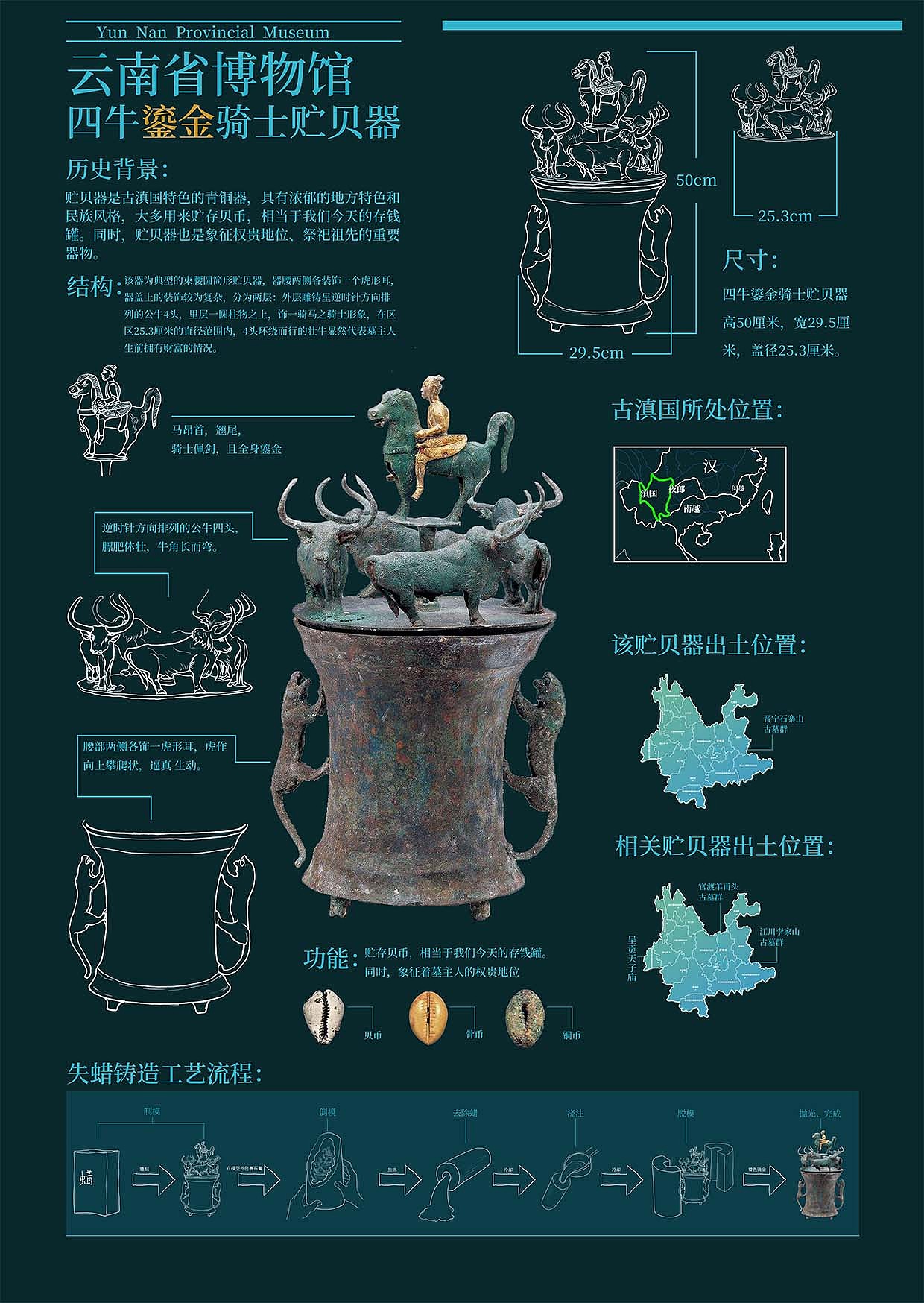 四牛鎏金骑士贮贝器可视化设计