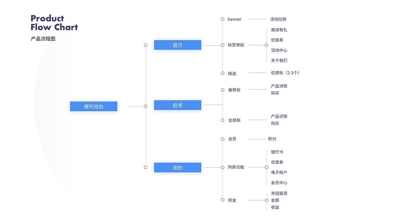 UI-Portfolio-Baochunyu-2019（图ZMTcxNjYzMzg4） - 其他UI - 站酷设计师豪斯原创素材 - 站酷ZCOOL