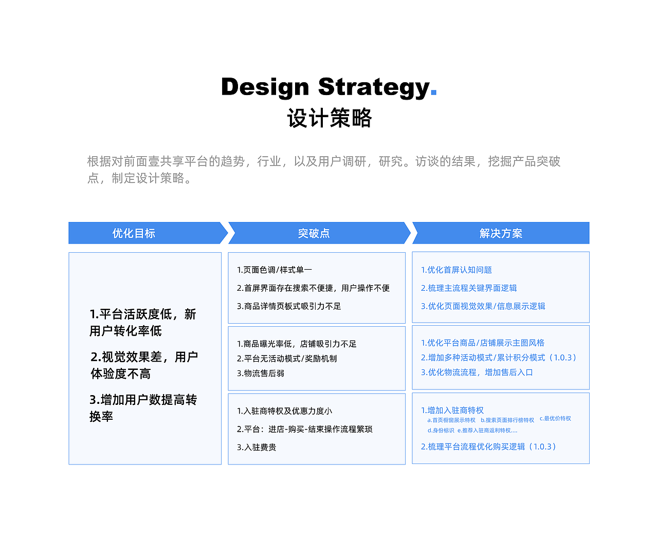 2020作品集总结