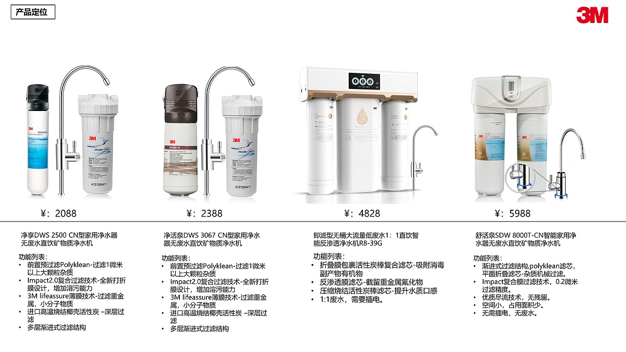 净水器行业分析与产品解决方案-桌面两用净水器方案(图ZMTk3OTQxMDE2) - 电子产品 - 站酷设计师OeDD原创素材 - 站酷ZCOOL